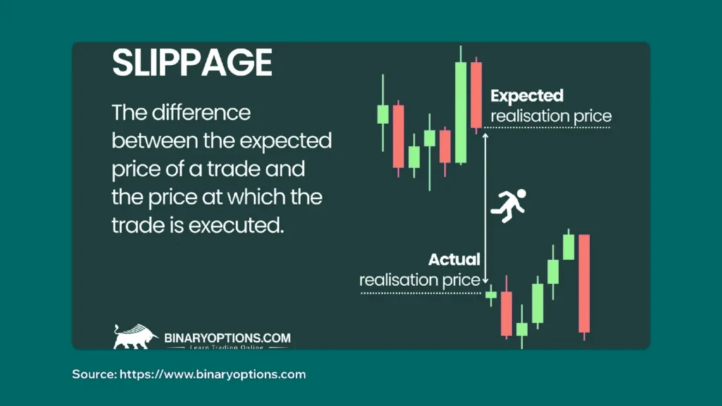How to Swap Tokens Without Slippage or Hidden Fees