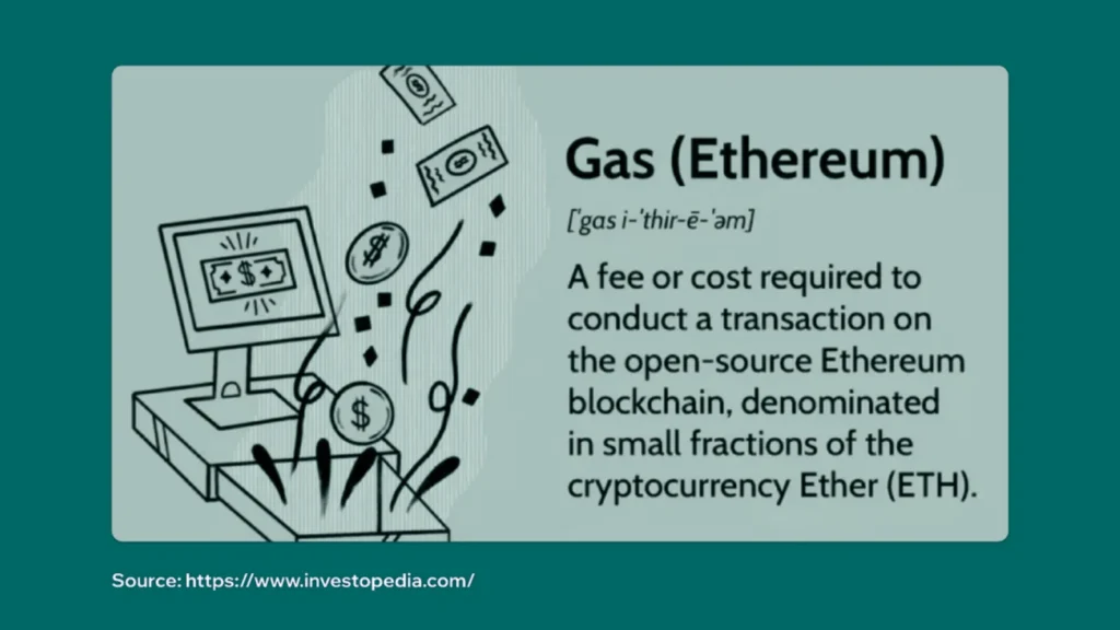 Gas Fees on Ethereum