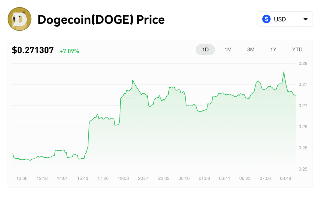 Will DOGE Ever Hit $1? Expert Predictions for 2025-2030 You Can’t Ignore